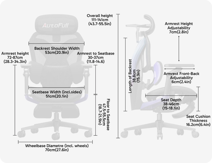 Product Information