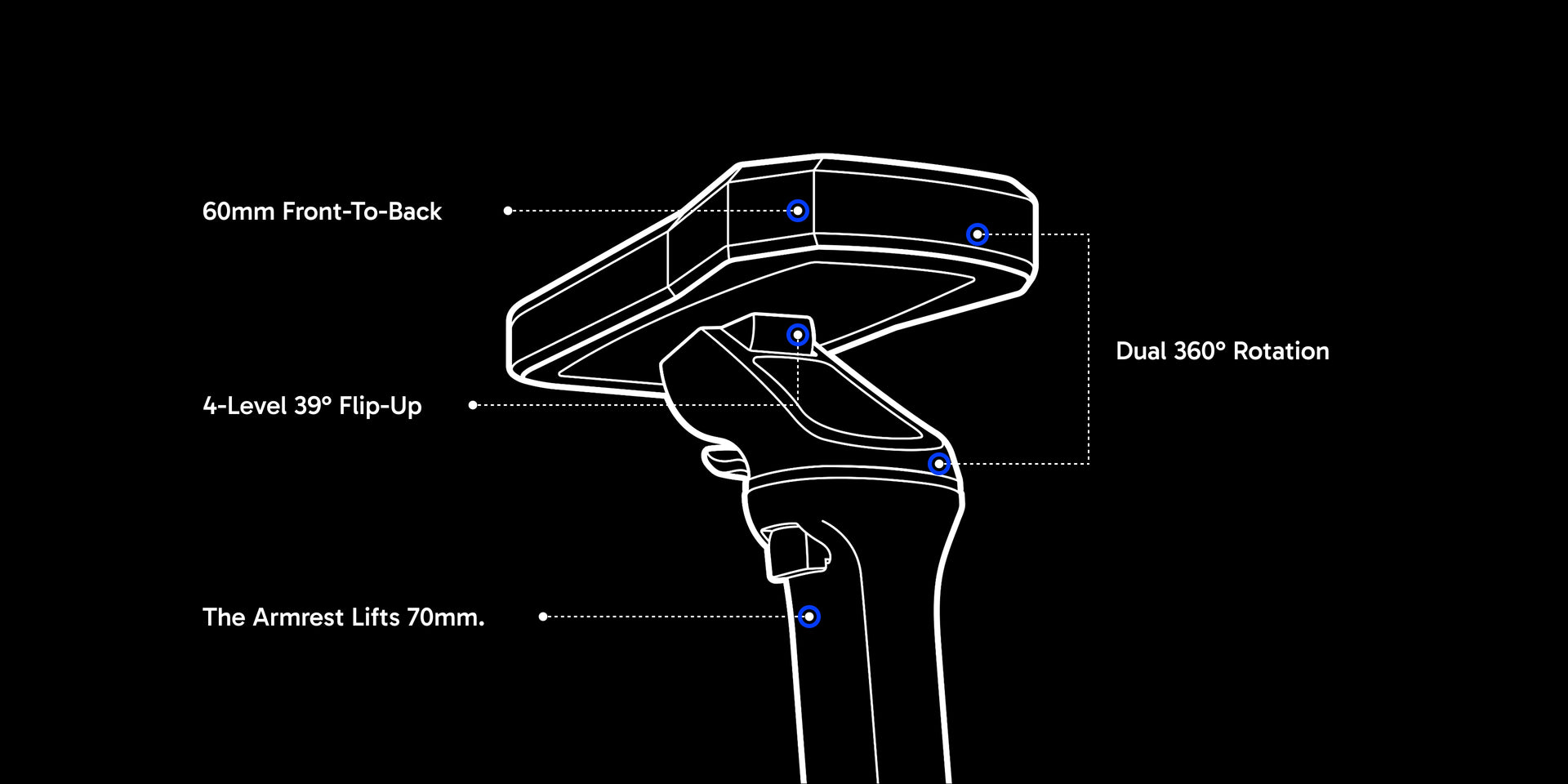720° Dual-Axis Robotic Armrests