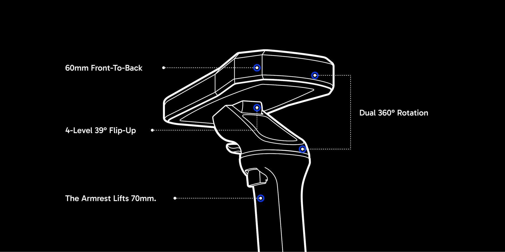 720° Dual-Axis Robotic Armrests